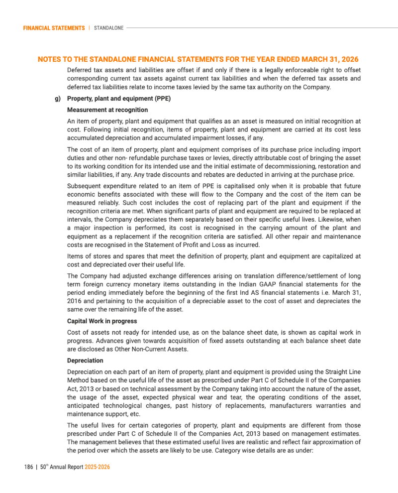 GNFC Annual Report 2025-26 — page 210