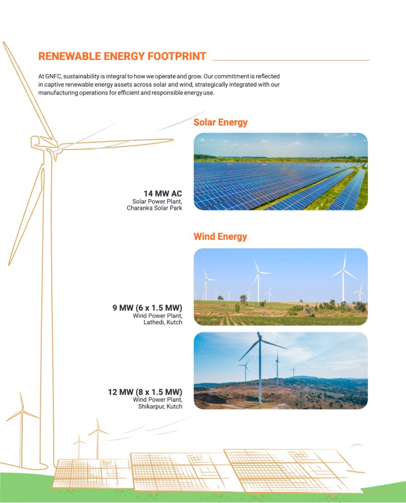GNFC Annual Report 2025-26 — page 22