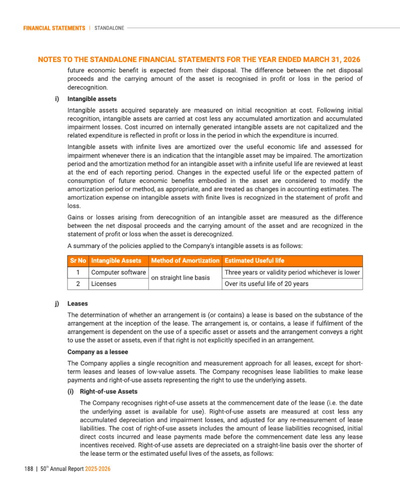 GNFC Annual Report 2025-26 — page 212