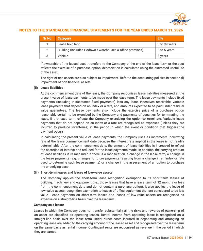 GNFC Annual Report 2025-26 — page 213