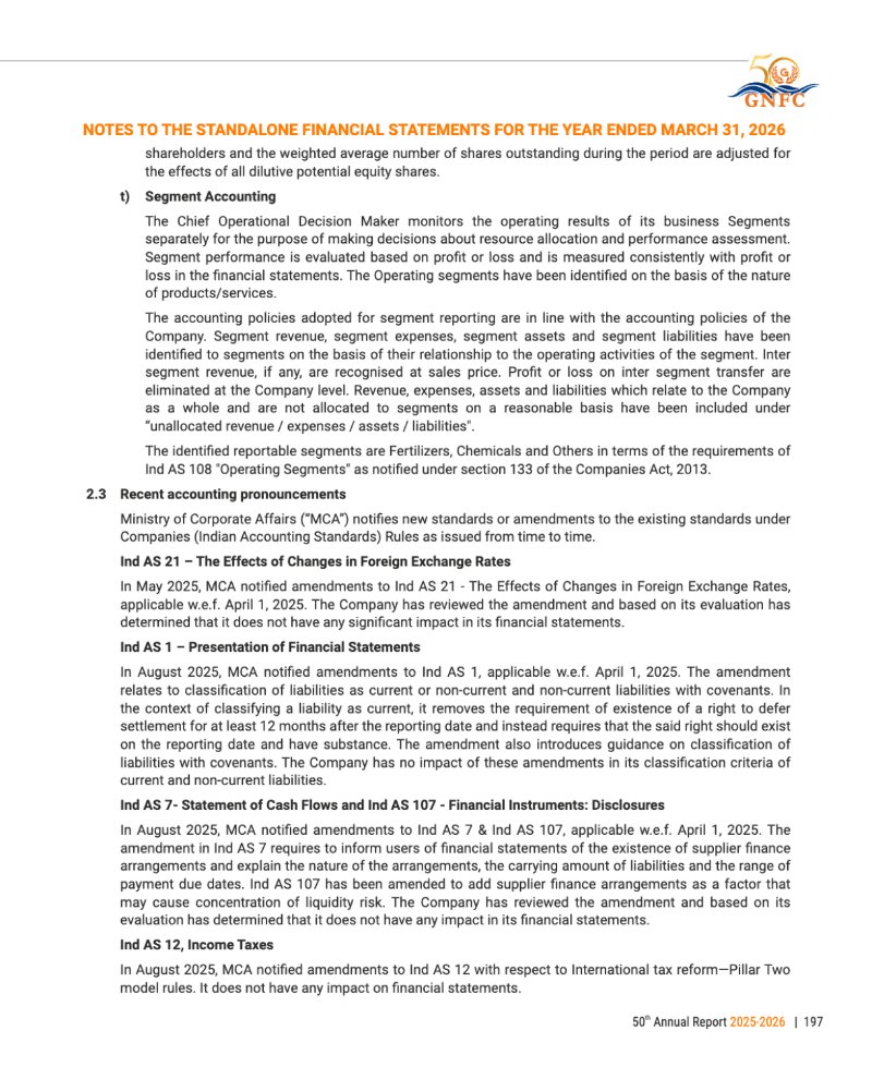 GNFC Annual Report 2025-26 — page 221