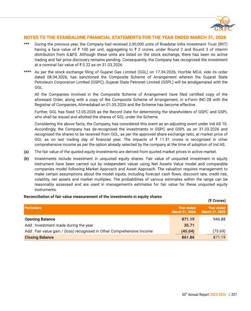 GNFC Annual Report 2025-26 — page 231