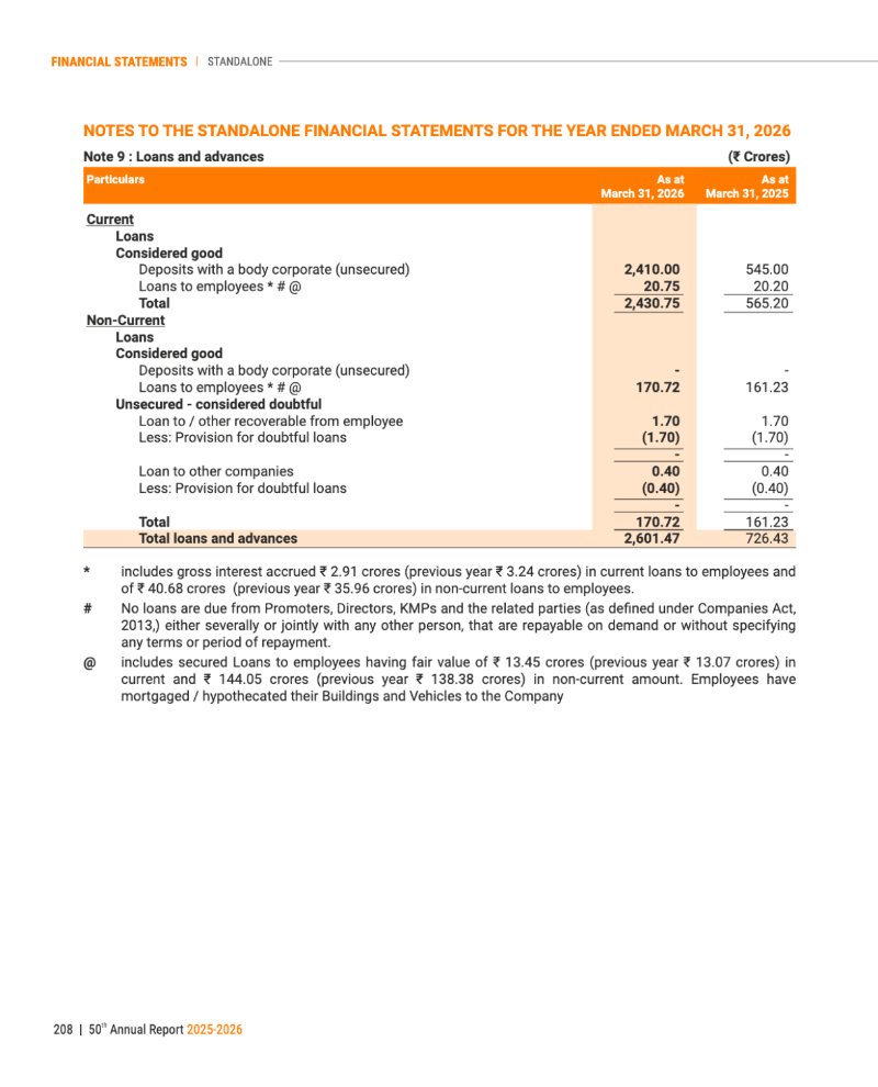 GNFC Annual Report 2025-26 — page 232