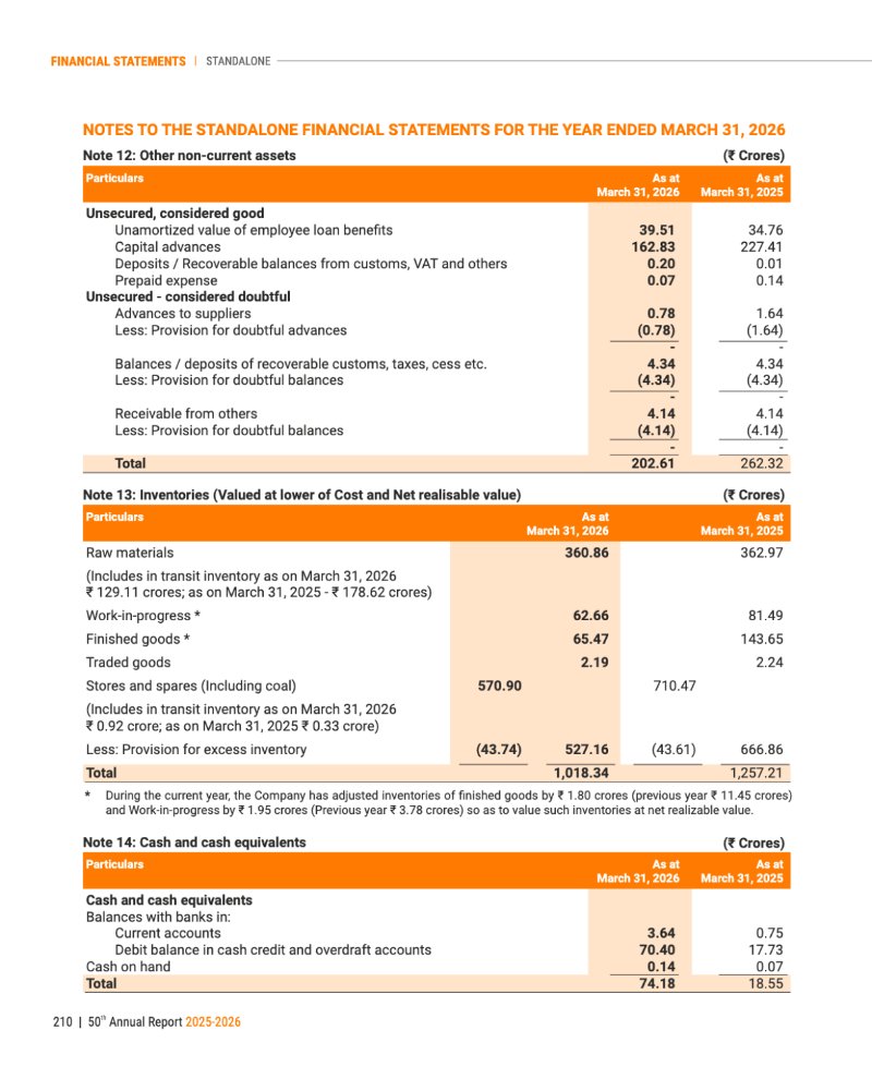 GNFC Annual Report 2025-26 — page 234