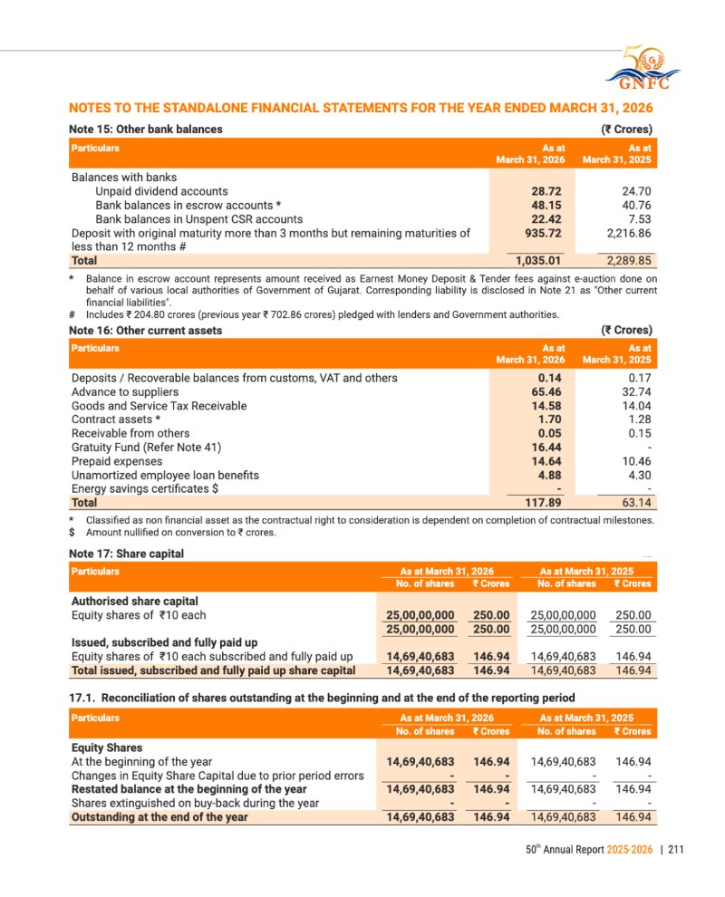 GNFC Annual Report 2025-26 — page 235