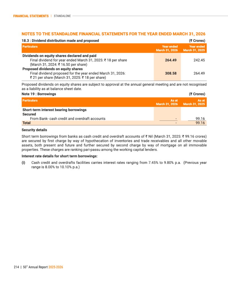 GNFC Annual Report 2025-26 — page 238