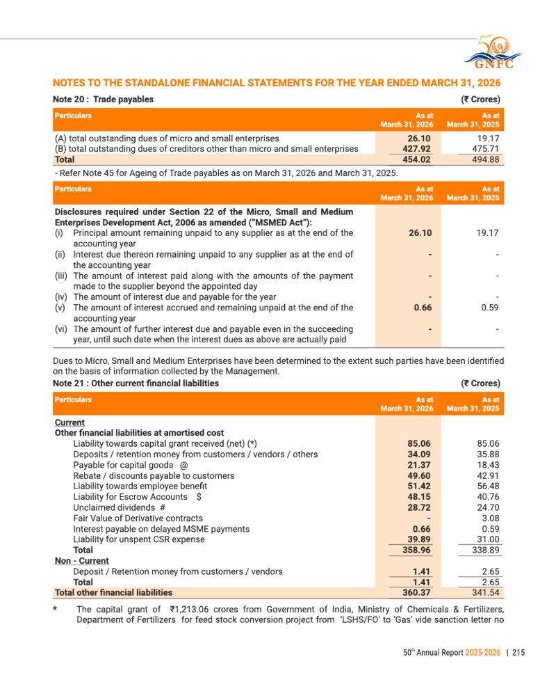 GNFC Annual Report 2025-26 — page 239
