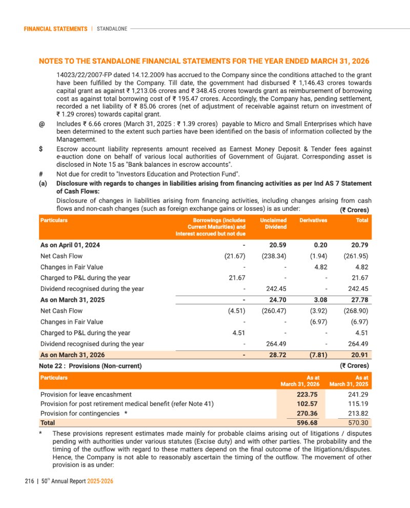 GNFC Annual Report 2025-26 — page 240