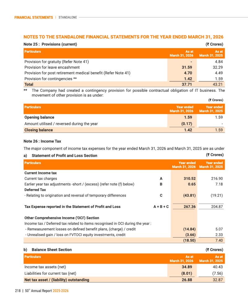 GNFC Annual Report 2025-26 — page 242