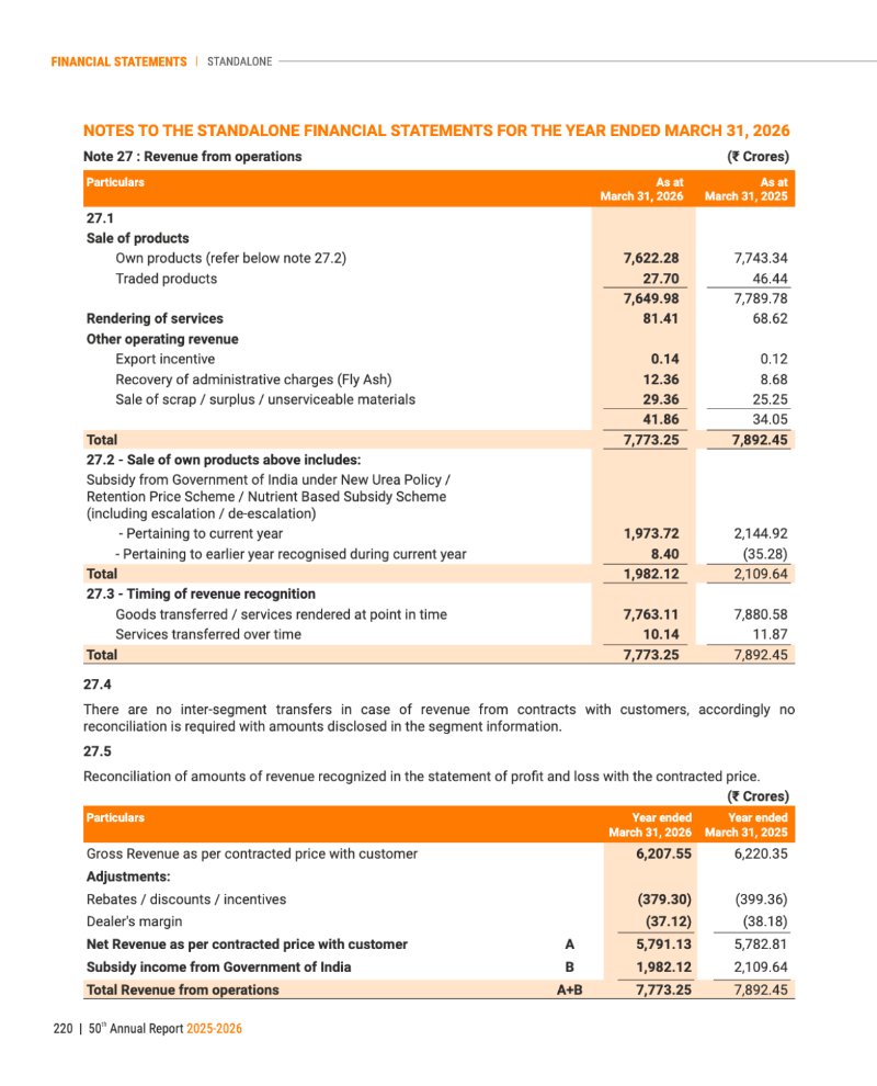GNFC Annual Report 2025-26 — page 244