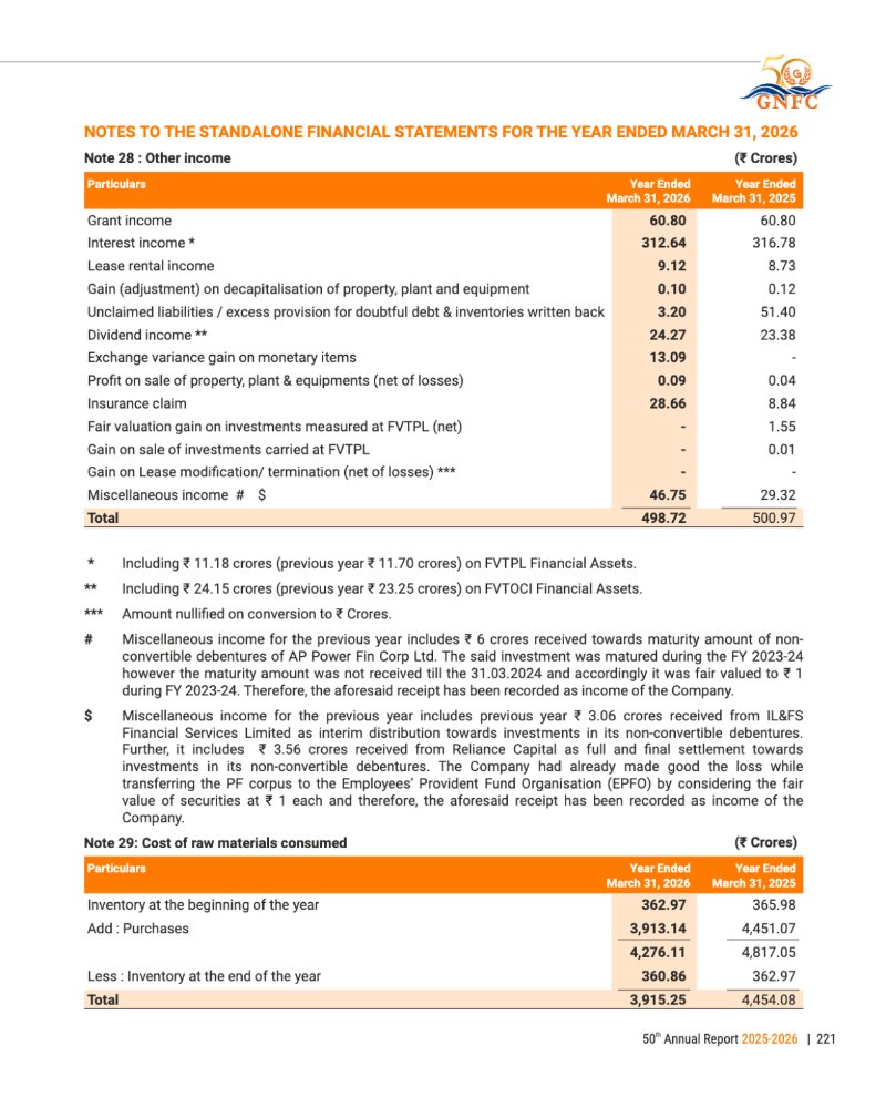 GNFC Annual Report 2025-26 — page 245