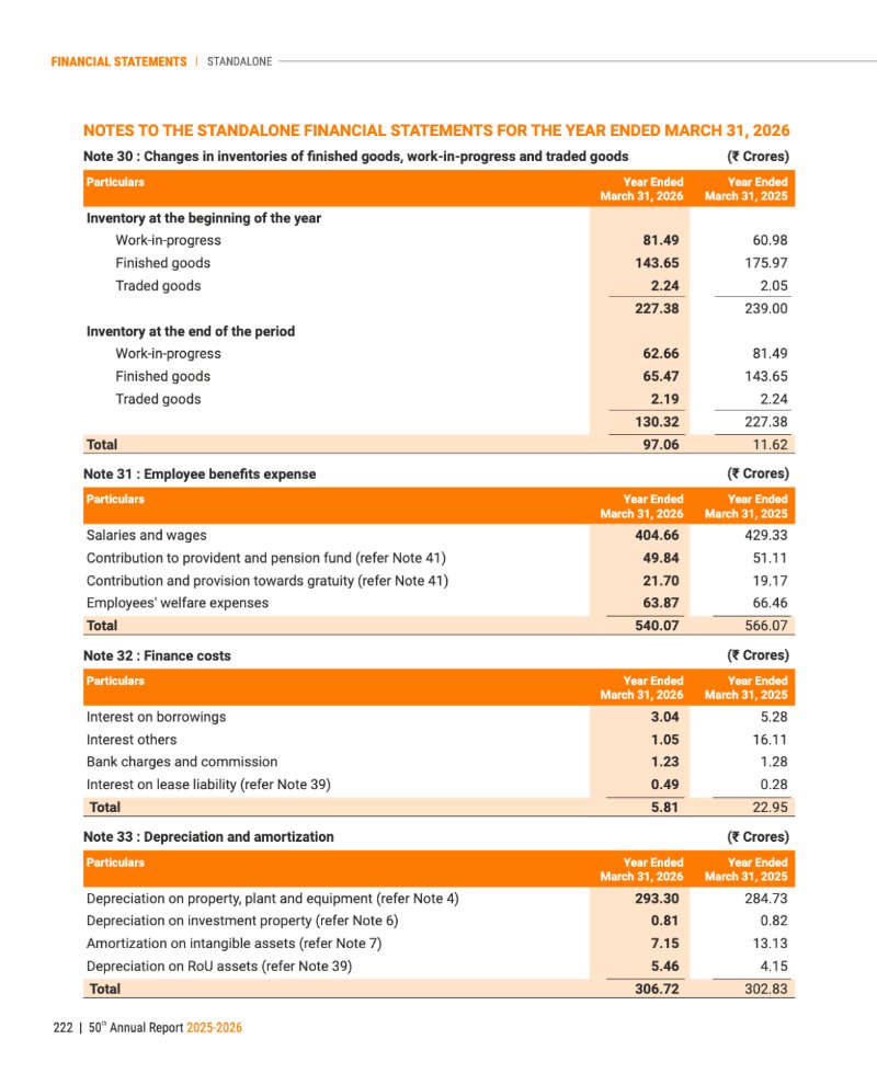 GNFC Annual Report 2025-26 — page 246
