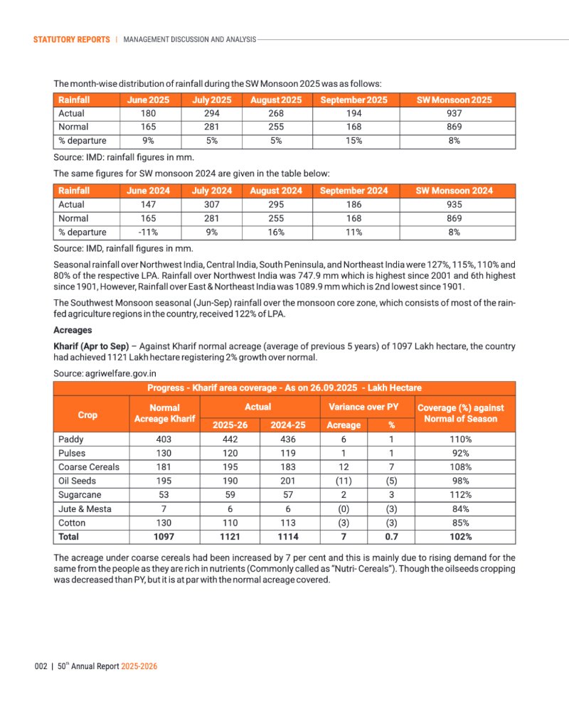 GNFC Annual Report 2025-26 — page 26