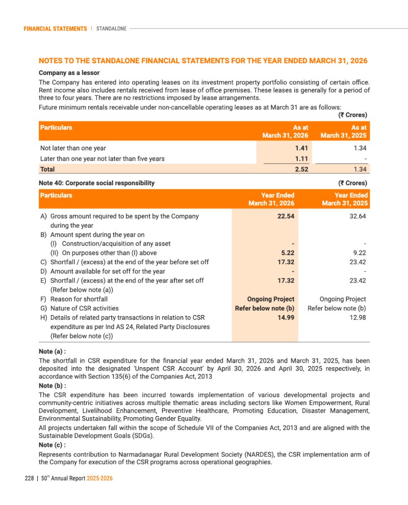 GNFC Annual Report 2025-26 — page 252