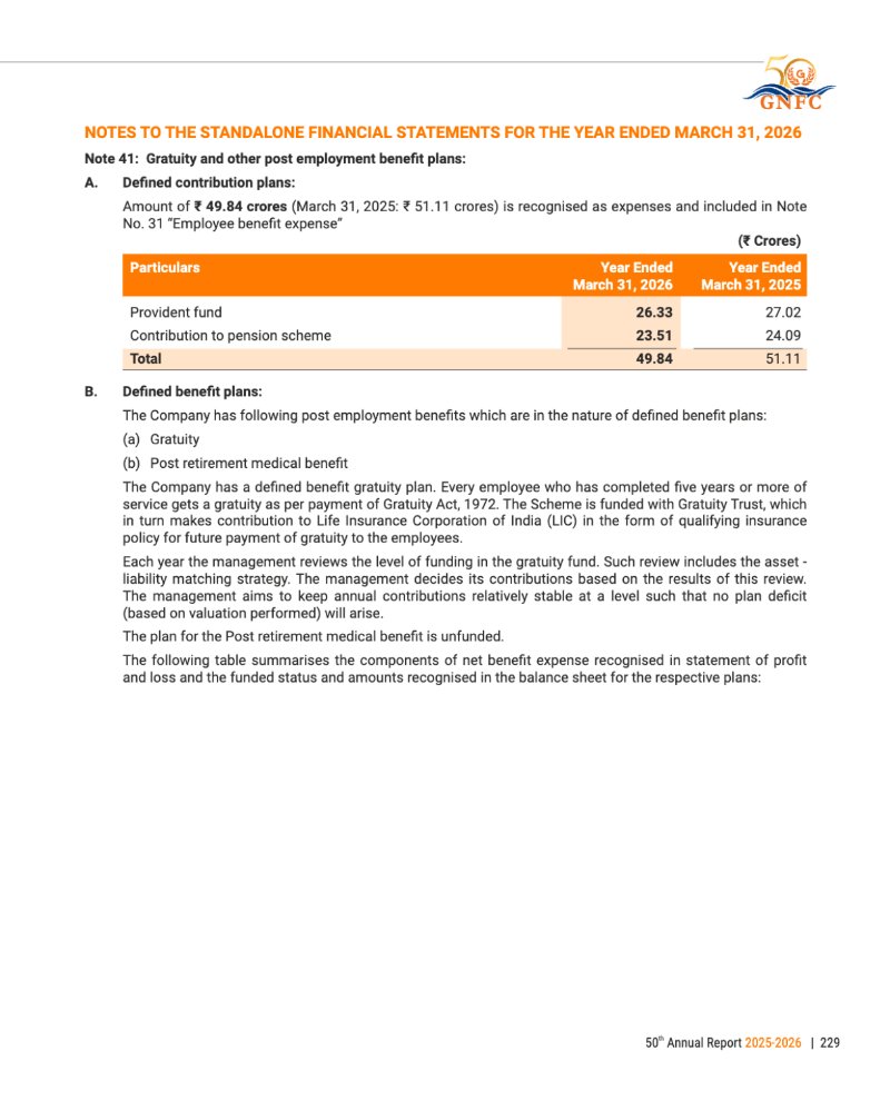 GNFC Annual Report 2025-26 — page 253