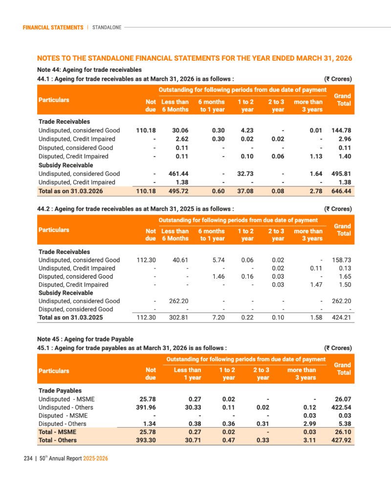 GNFC Annual Report 2025-26 — page 258