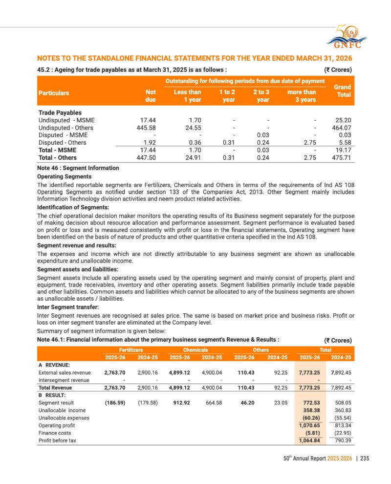 GNFC Annual Report 2025-26 — page 259