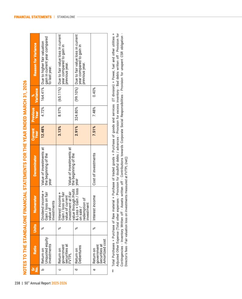 GNFC Annual Report 2025-26 — page 262