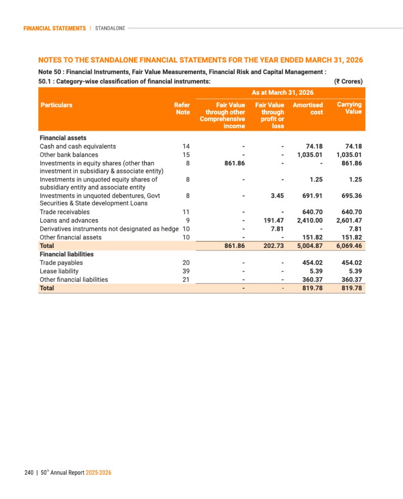 GNFC Annual Report 2025-26 — page 264