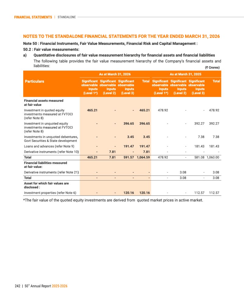 GNFC Annual Report 2025-26 — page 266