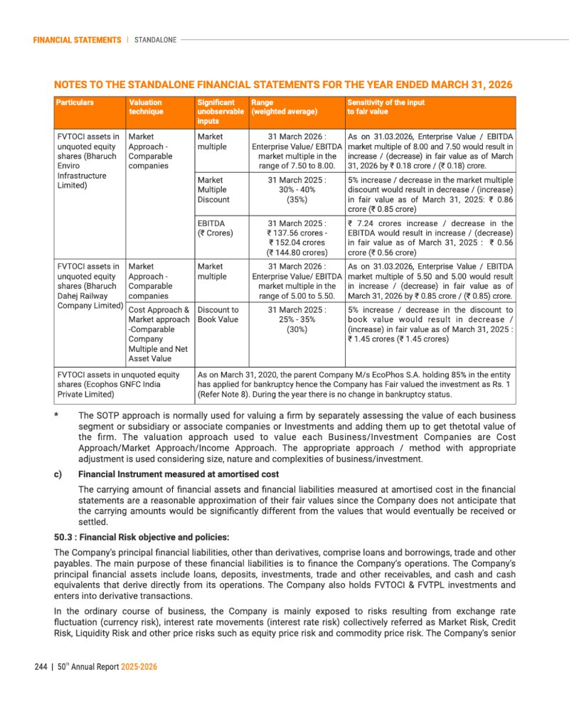 GNFC Annual Report 2025-26 — page 268