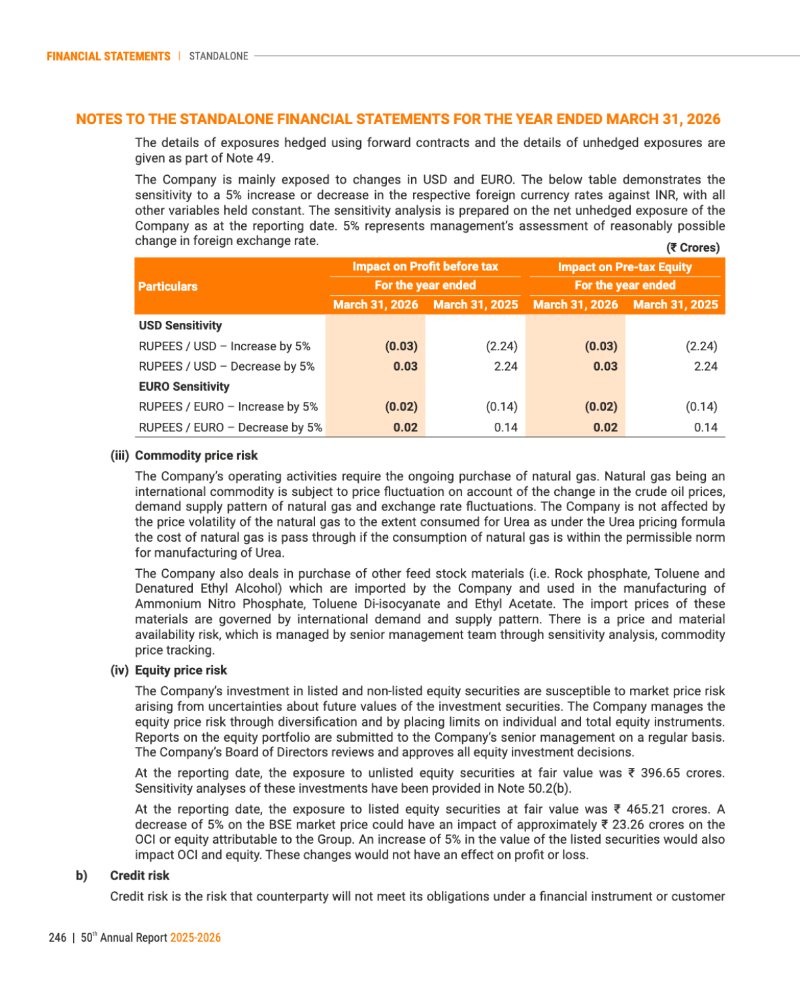 GNFC Annual Report 2025-26 — page 270