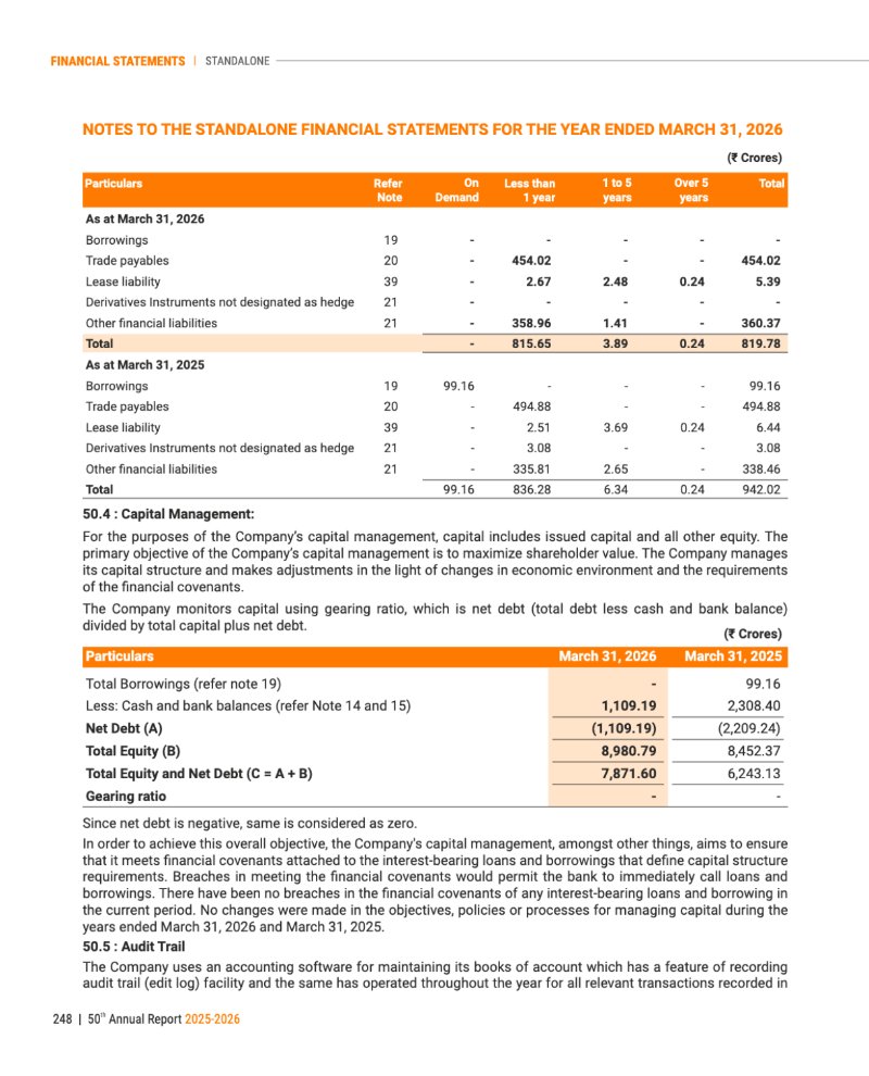 GNFC Annual Report 2025-26 — page 272