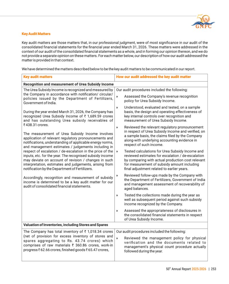 GNFC Annual Report 2025-26 — page 277