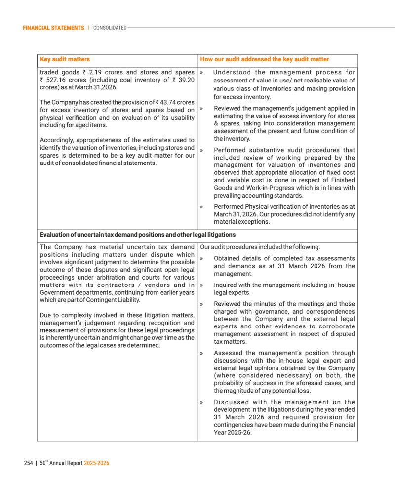 GNFC Annual Report 2025-26 — page 278