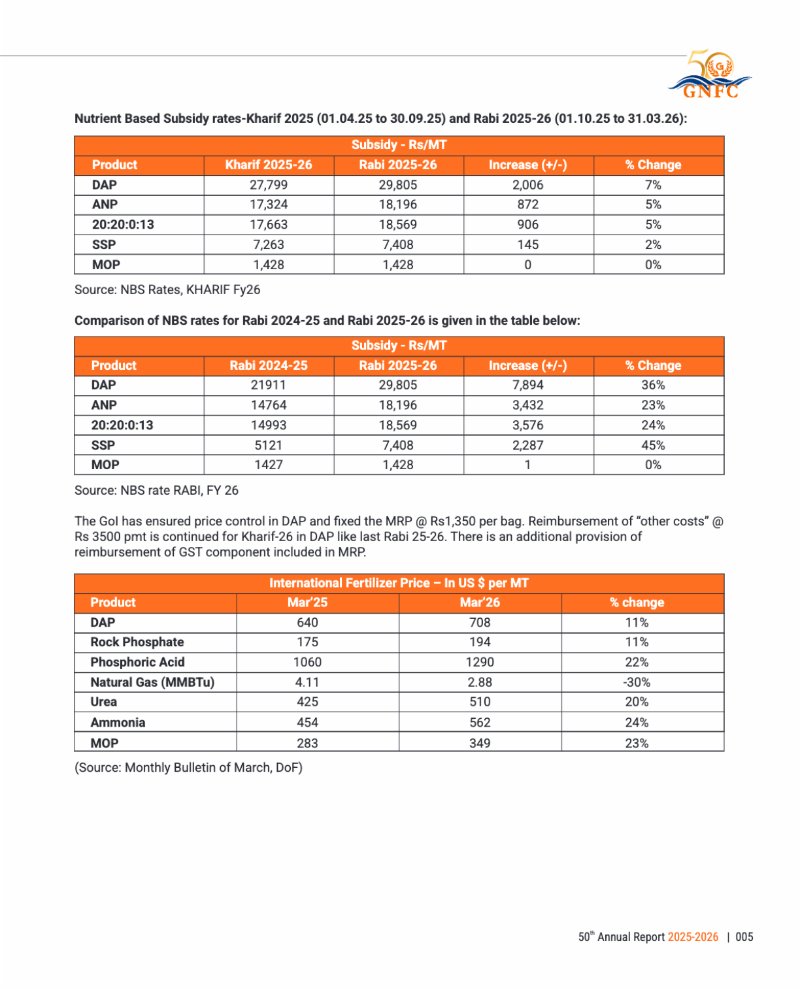 GNFC Annual Report 2025-26 — page 29