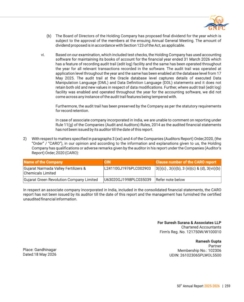 GNFC Annual Report 2025-26 — page 283