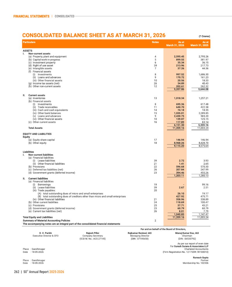 GNFC Annual Report 2025-26 — page 286