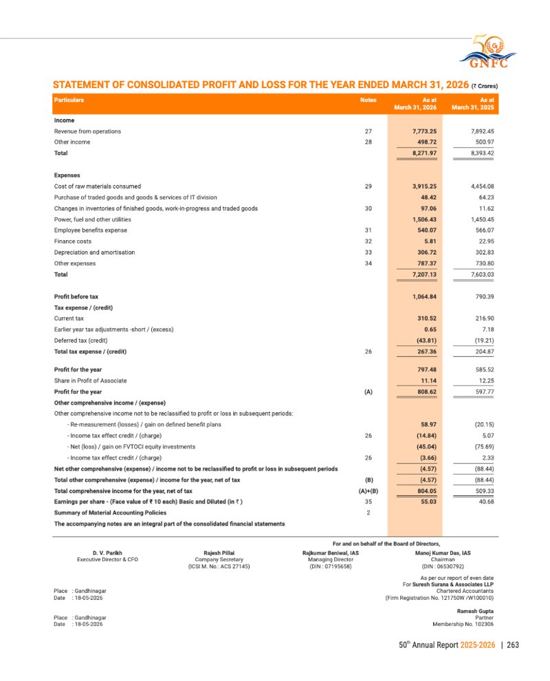GNFC Annual Report 2025-26 — page 287