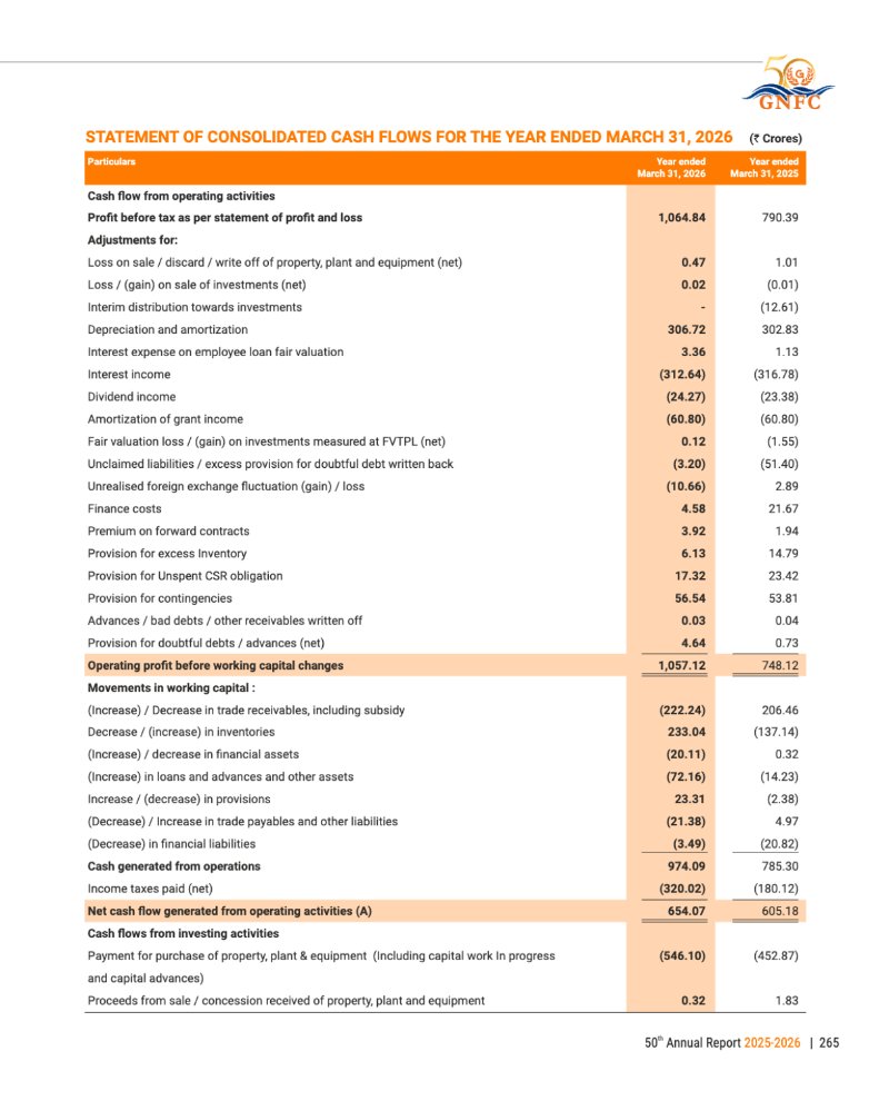 GNFC Annual Report 2025-26 — page 289