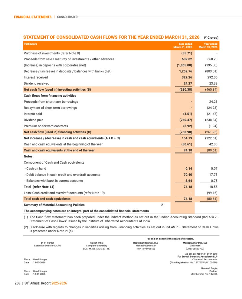 GNFC Annual Report 2025-26 — page 290