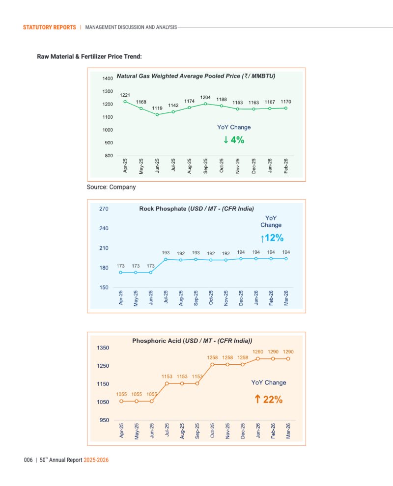 GNFC Annual Report 2025-26 — page 30