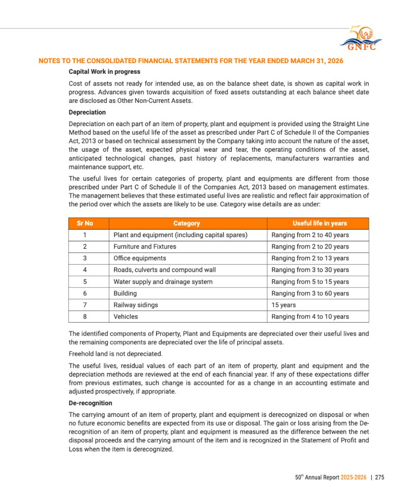 GNFC Annual Report 2025-26 — page 299