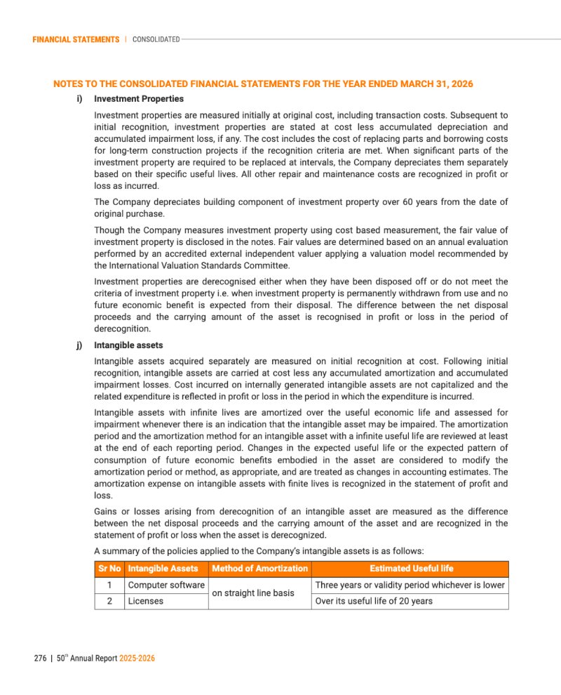 GNFC Annual Report 2025-26 — page 300