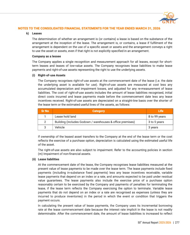GNFC Annual Report 2025-26 — page 301