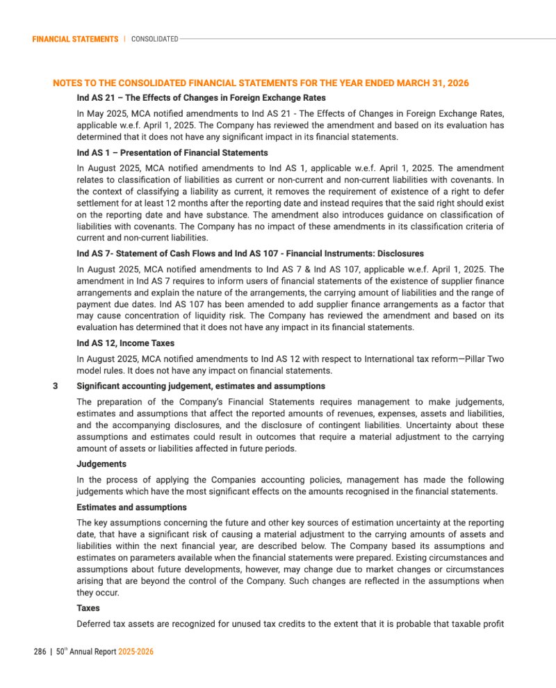 GNFC Annual Report 2025-26 — page 310
