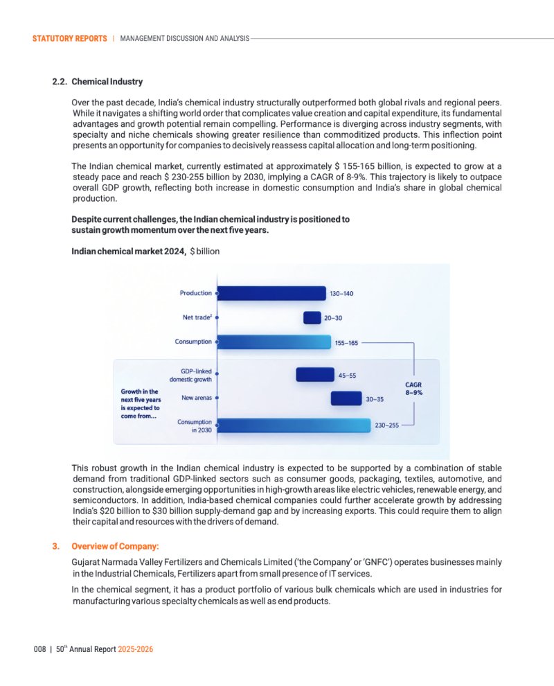 GNFC Annual Report 2025-26 — page 32