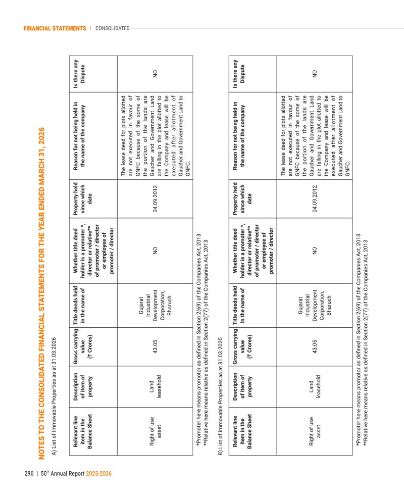 GNFC Annual Report 2025-26 — page 314