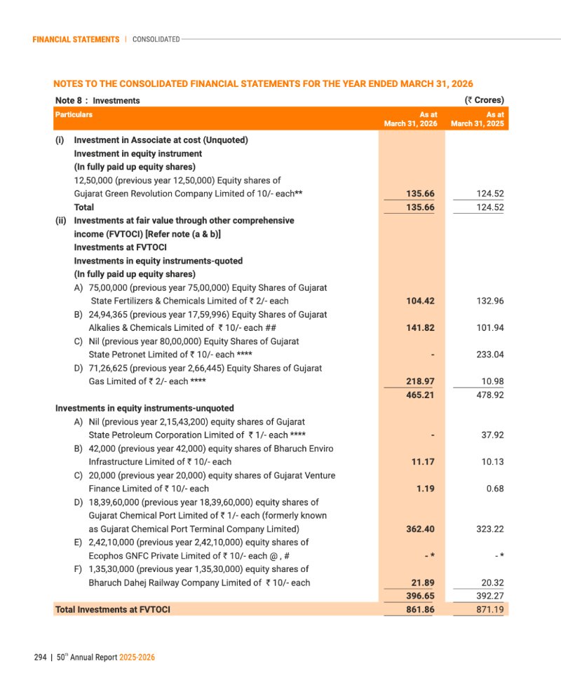 GNFC Annual Report 2025-26 — page 318