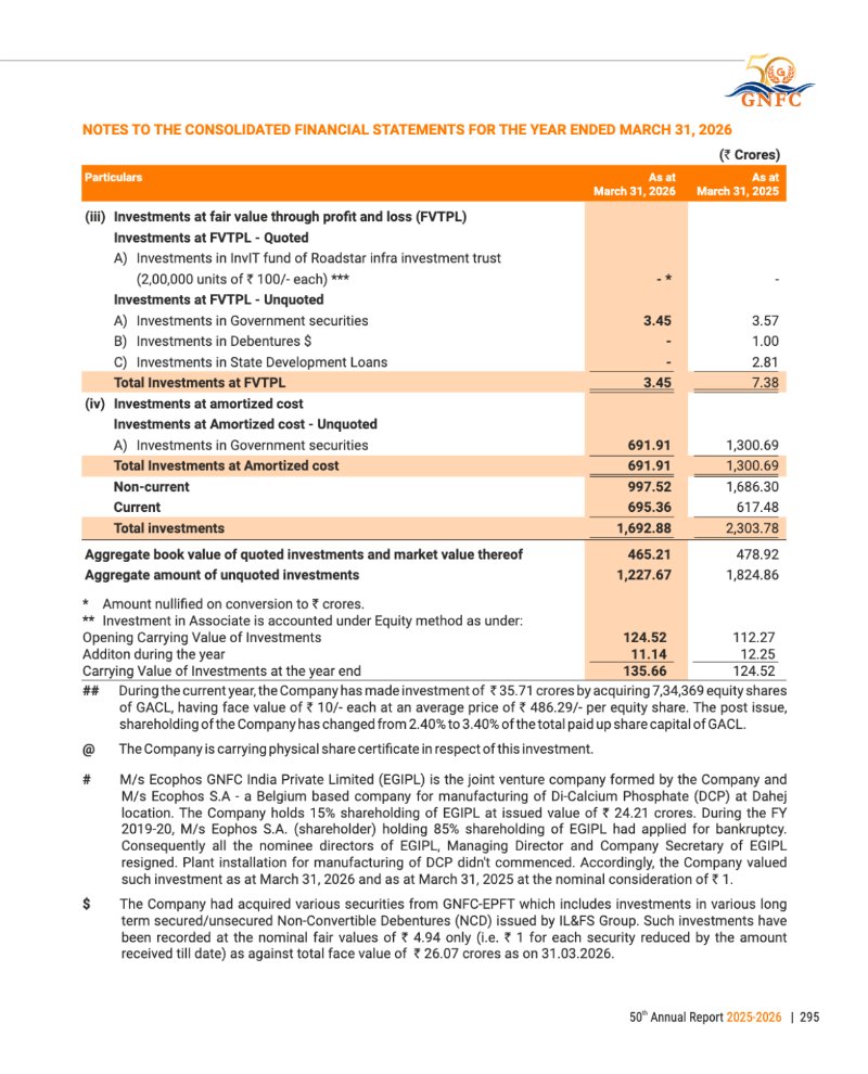GNFC Annual Report 2025-26 — page 319