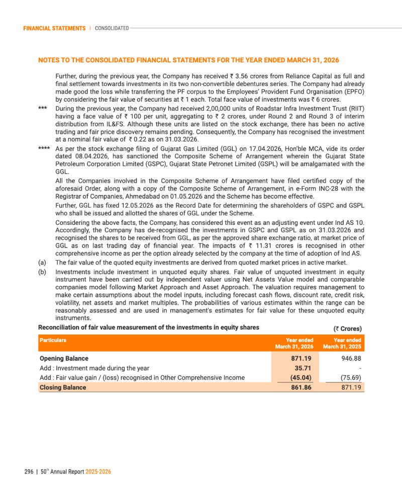 GNFC Annual Report 2025-26 — page 320