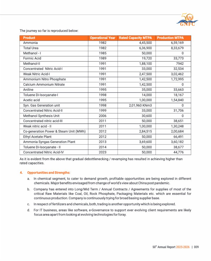 GNFC Annual Report 2025-26 — page 33