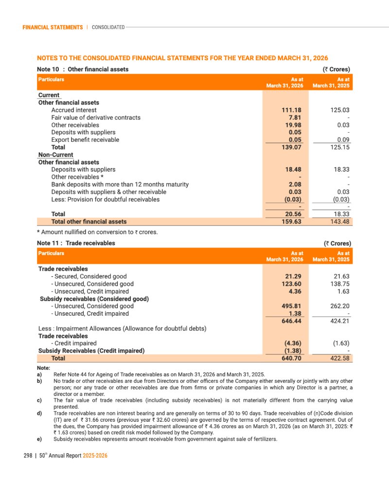 GNFC Annual Report 2025-26 — page 322