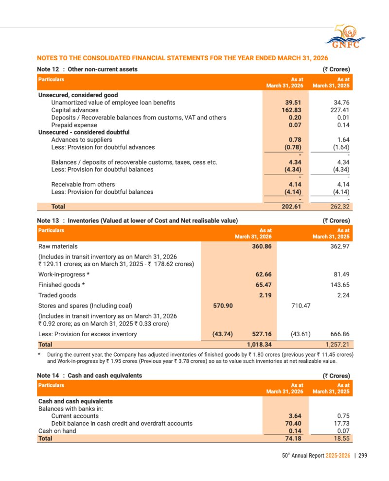 GNFC Annual Report 2025-26 — page 323