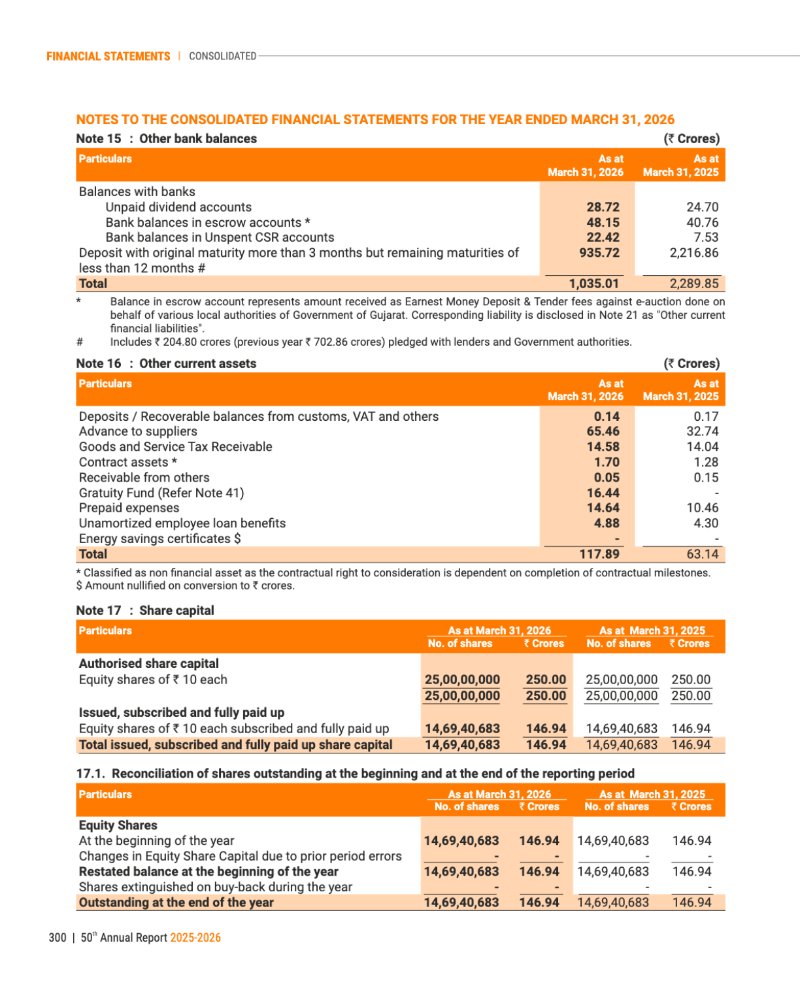 GNFC Annual Report 2025-26 — page 324