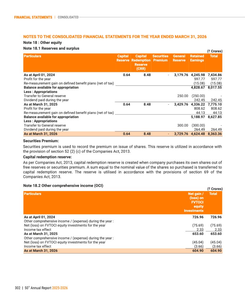 GNFC Annual Report 2025-26 — page 326